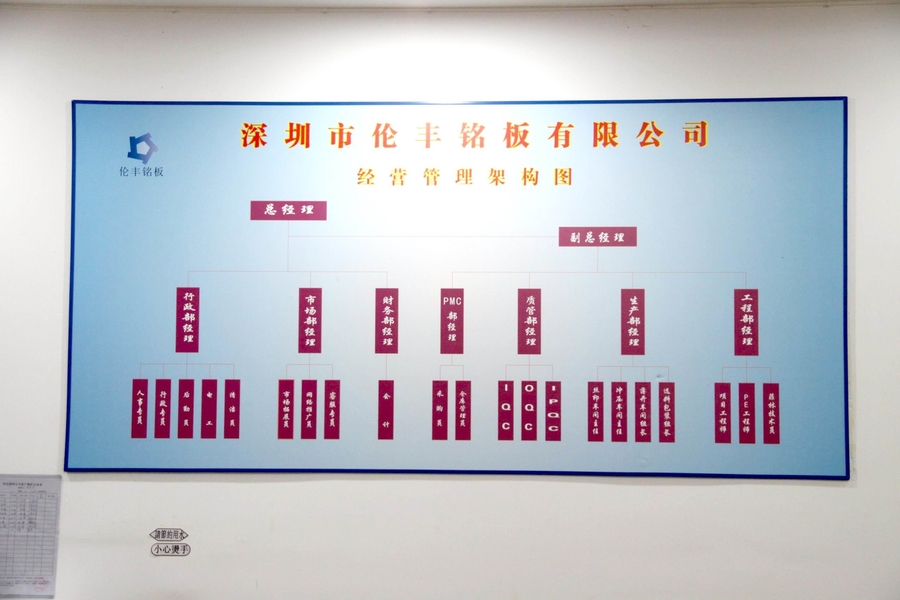 Shenzhen Lunfeng Technology Co., Ltd
