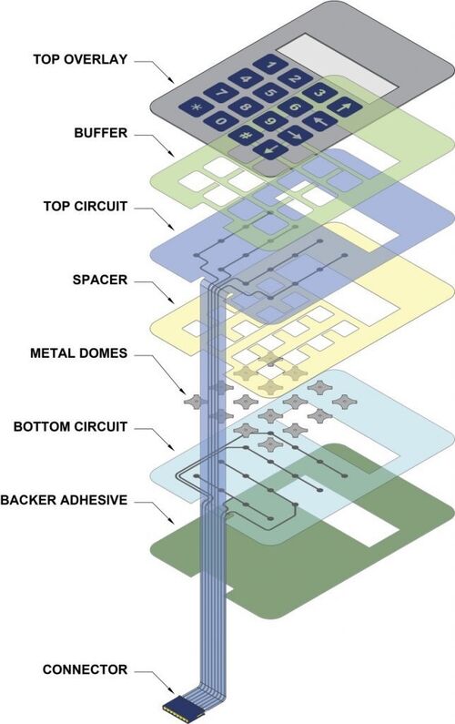 Latest company blogs about Lunfeng Membrane Switch Construction
